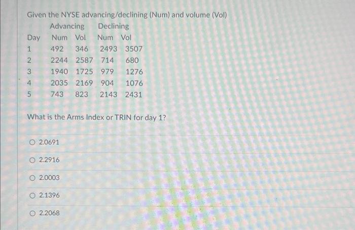  Given the NYSE advancing/declining (Num) and volume (Vol) What is the