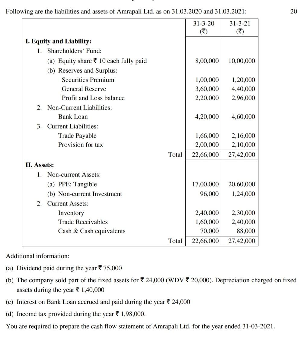Old MathJax webview Both direct and indirect methods whole question is given.no