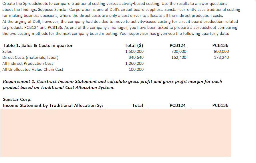  All information is complete. Create the Spreadsheets to compare traditional costing