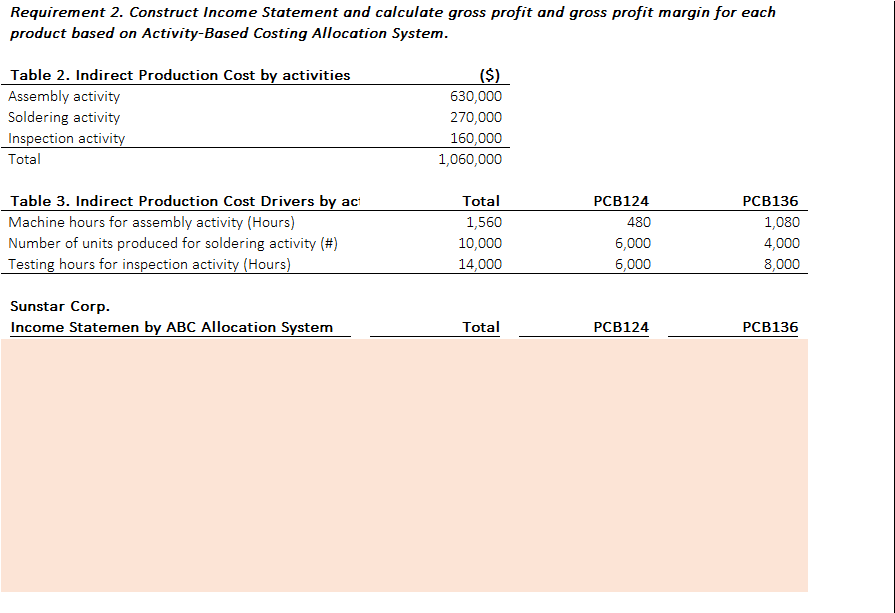 versus activity-based costing. Use the results to answer questions about the findings.