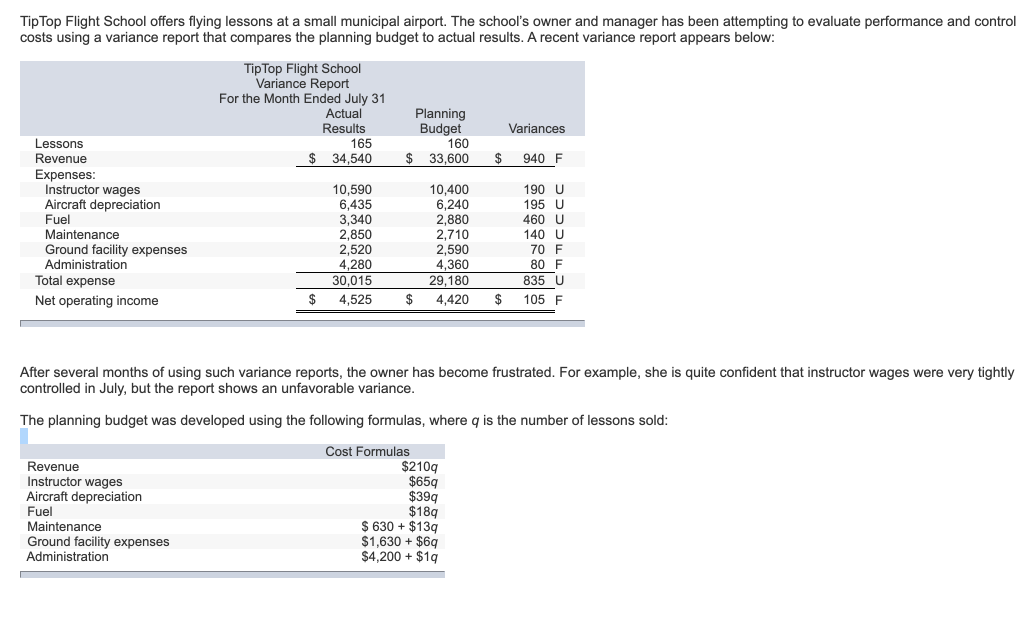 Required: 2. Complete the flexible budget performance report for the school
