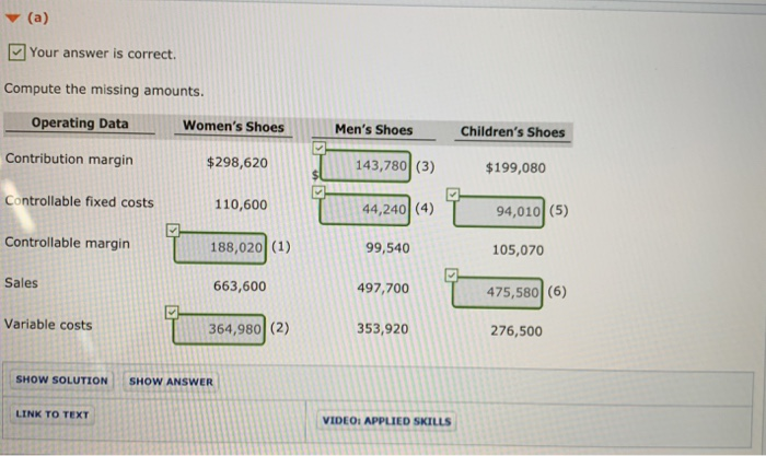  (a) Your answer is correct. Compute the missing amounts Operating Data