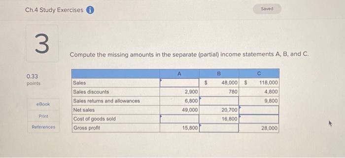 What are the missing amounts in each income statement A, B, and