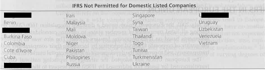 Identify three countries from this group that are likely to have different