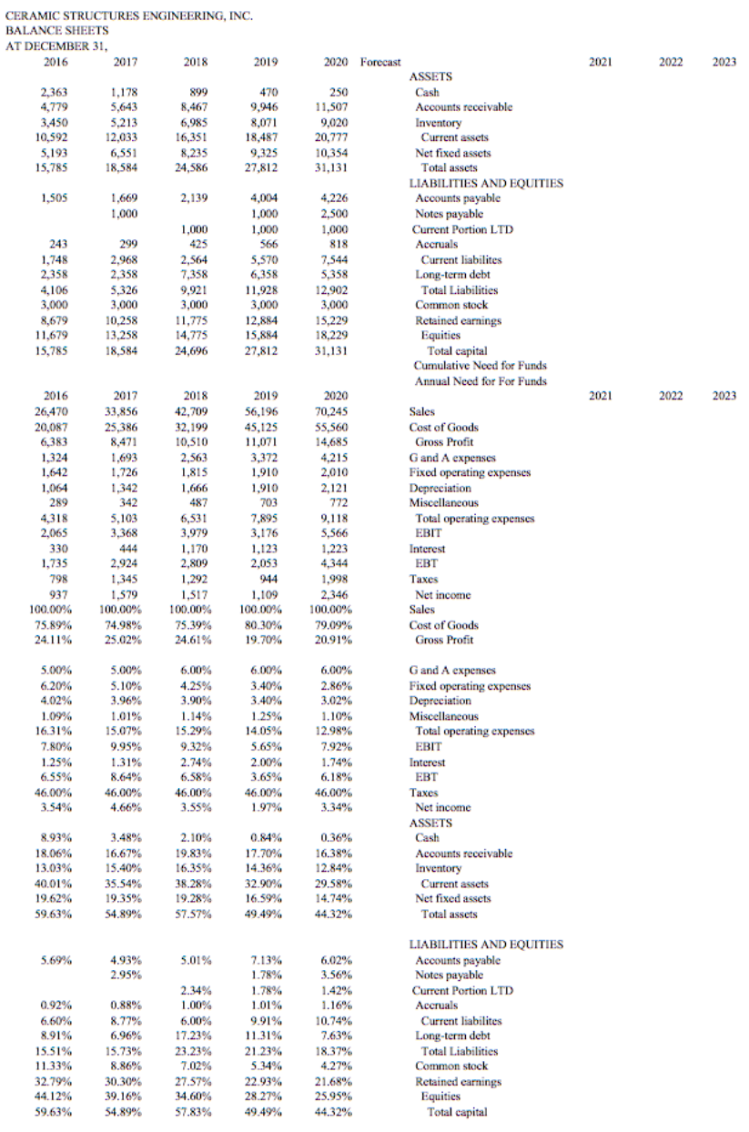  How would i create a balance sheet to demonstrate sells from