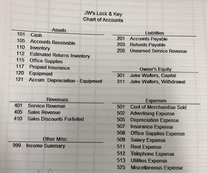 by Jake Walters and is located in Odessa, TX. Jake is a