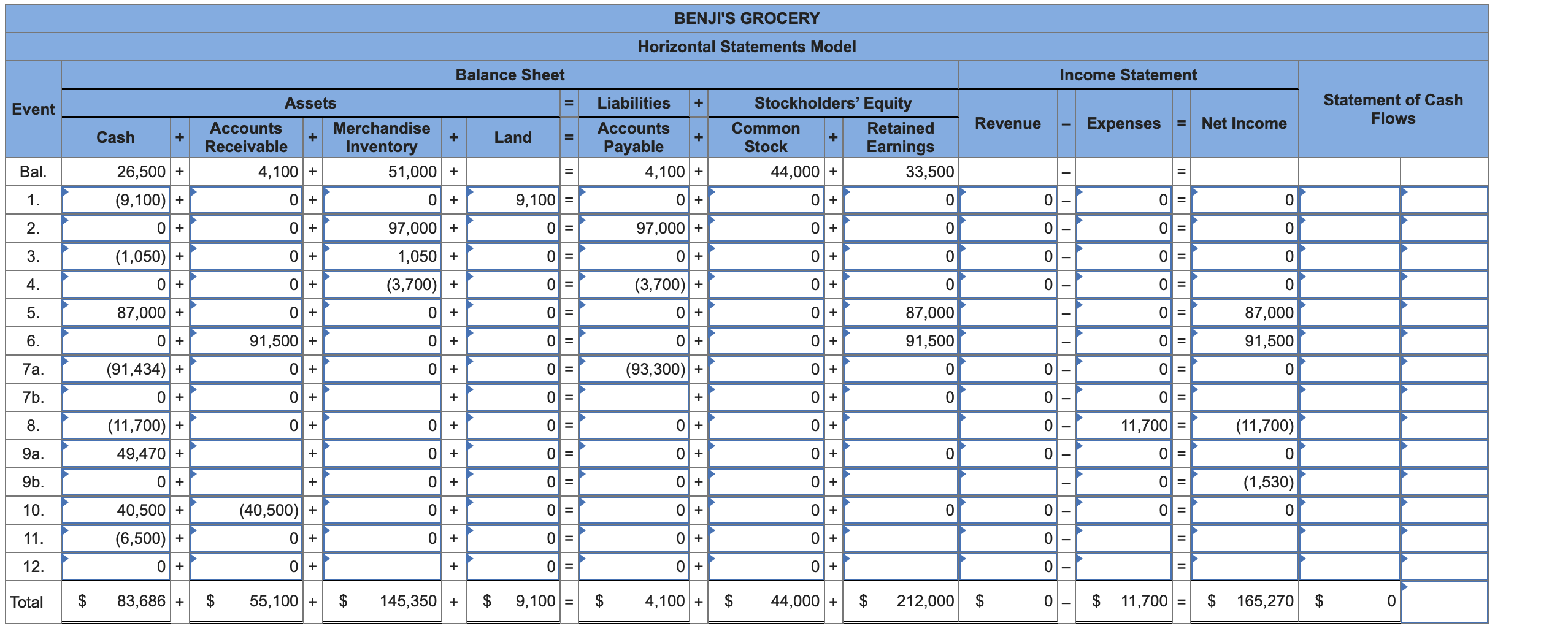  Problem 3-28A (Algo) Comprehensive cycle problem: Periodic system (Appendix) LO 3-9