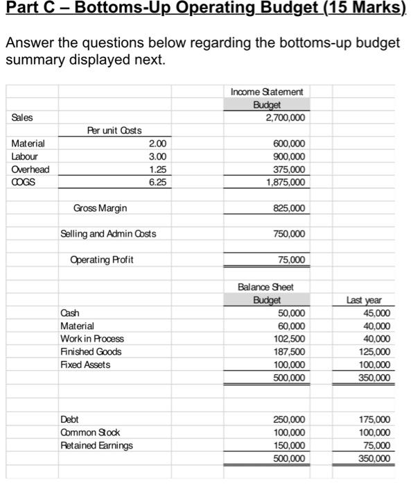  Part C Bottoms-Up Operating Budget (15 Marks) Answer the questions below