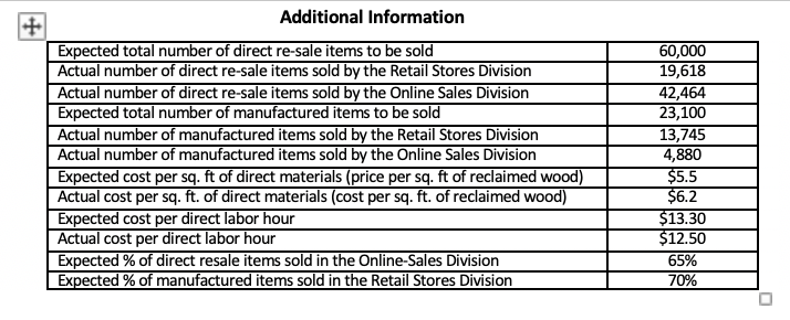 variance - Overall flexible budget variance - Sales activity variance (one for