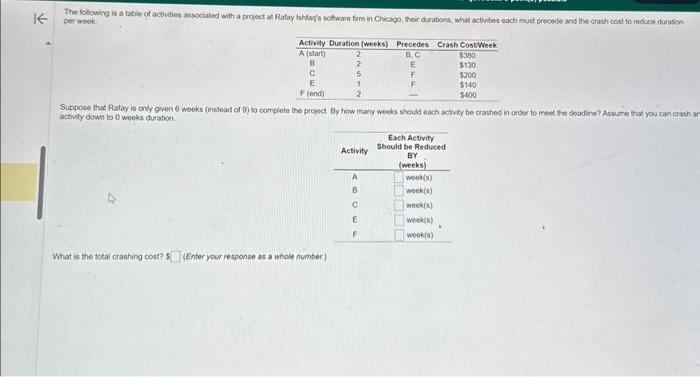 Can you please help me solve this in your earliest convenience? What