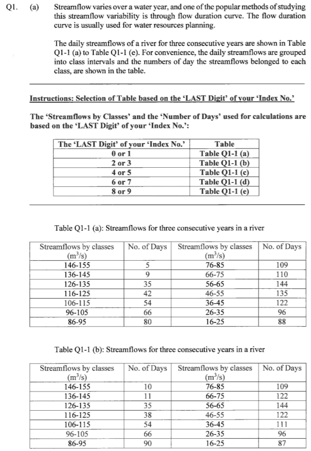 "USE LAST DIGIT = 0" Q1. (a) Streamflow varies over a water