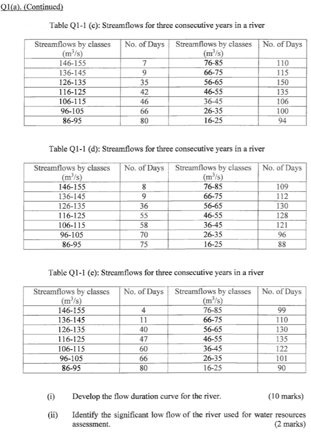 year, and one of the popular methods of studying this streamflow variability