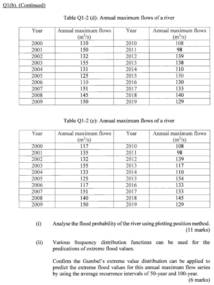 consecutive years are shown in Table Q1-1 (a) to Table Q1-1 (e).