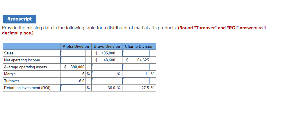 Provide the missing data in the following table for a distributor