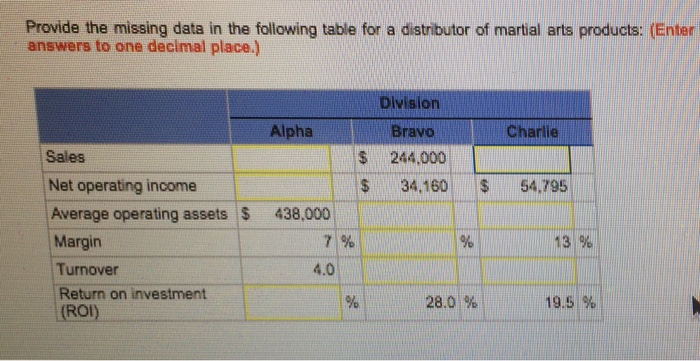  Provide the missing data in the following table for a distributor