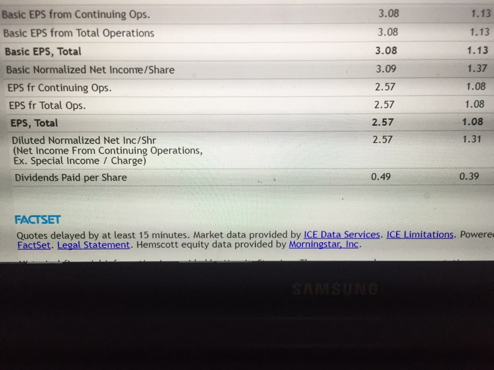 invested in the stock of this company 12 or 24 months ago?