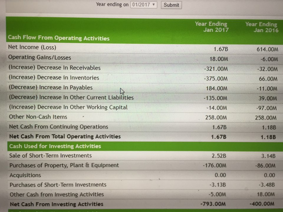 Would you have under- or out-performed the market? How much of the