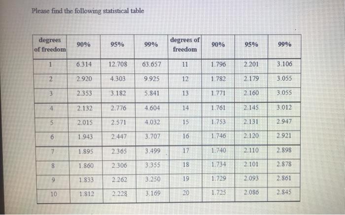 t for H(0) Std. error Parameter Estimate Parameter = 0 Pr>t of