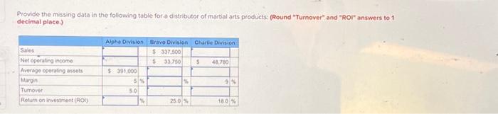  Provide the missing data in the folowing table for a distributor