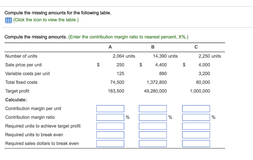  Compute the missing amounts for the following table. Compute the missing