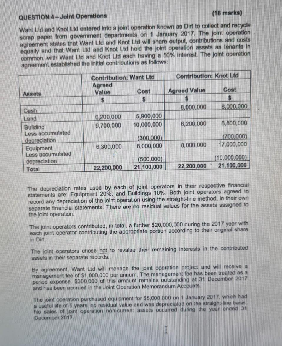  QUESTION 4 - Joint Operations (18 marks) Want Ltd and Knot