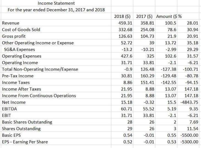 Current Assets Properly, Plant, And Equipment Other Long-Term Assets Total Long-Term Assets