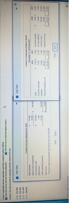  Cramer Corporation formats operating cash tows using the indirect method (Click