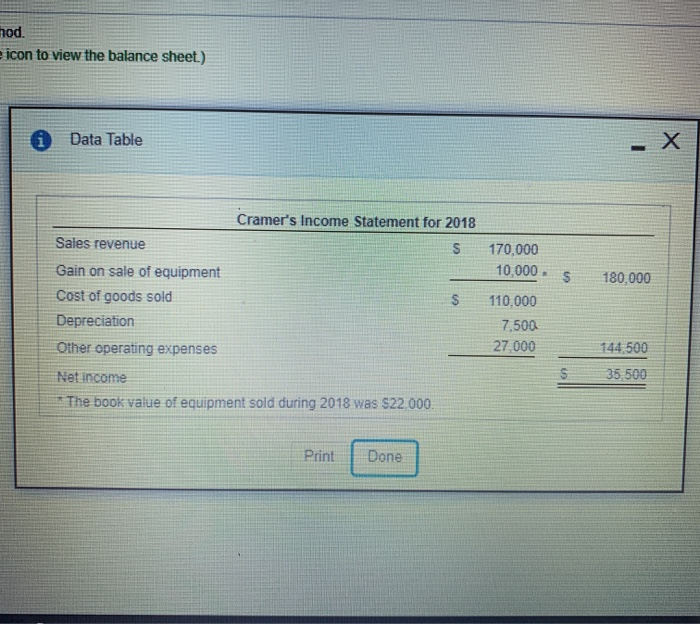 view the balance sheet) Cramer's cash provided by operating activities during 2018