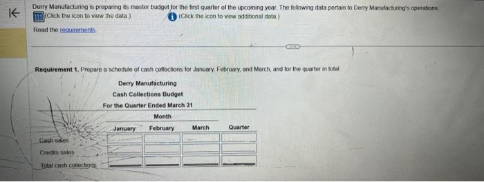  Derry Manufacturing is prepaning its master budget for the first quarter