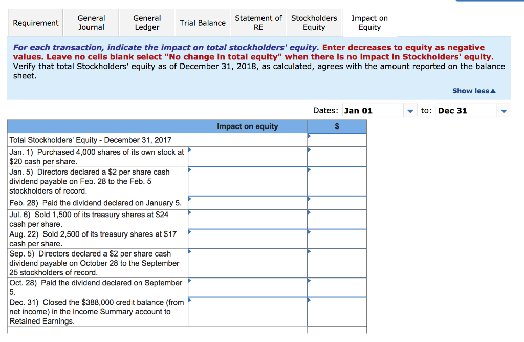 P3 Kohler Corporation reports the following components of stockholders' equity on December