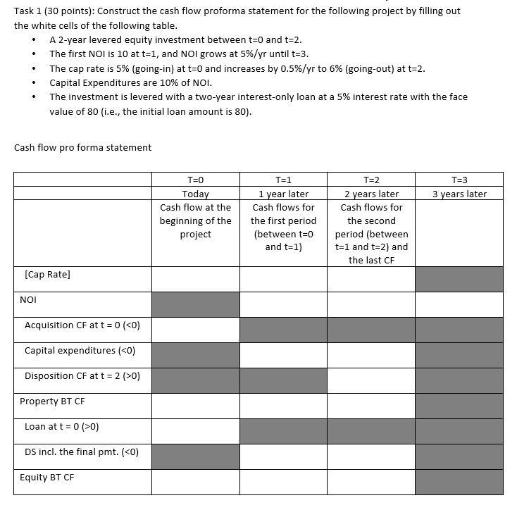  Task 1 (30 points): Construct the cash flow proforma statement for