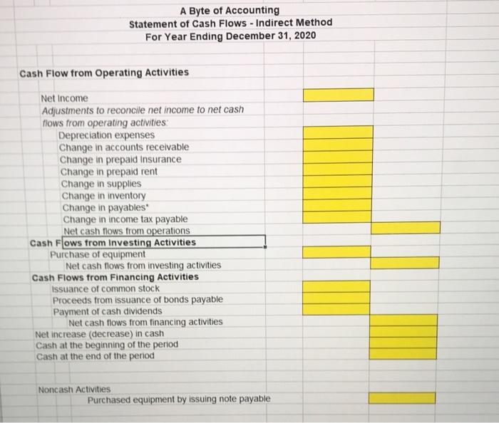 Capital in Retained Stockholders' Stock Excess of Par Earnings Equity 107,800.00 22,000.00