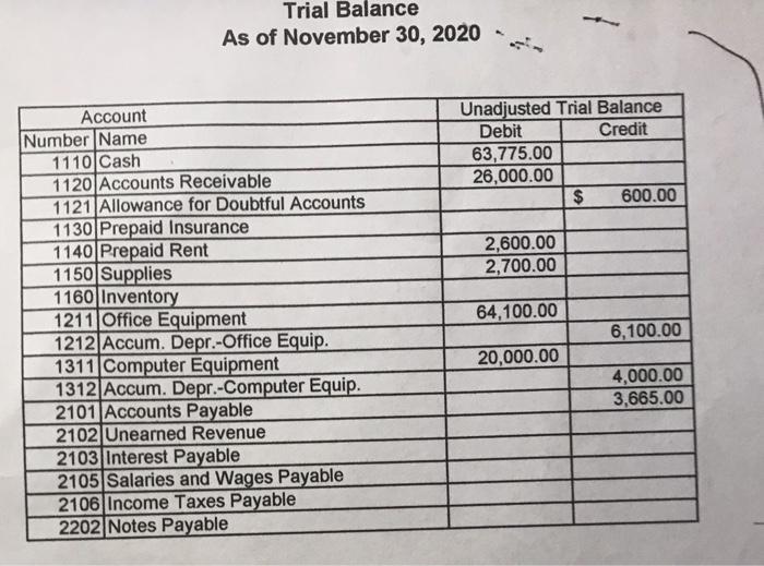 24,000.00 94,400.00 59,400.00 27,000.00 86,400.00 1,225.00 (1,225.00) (1,225.00) (16,173.16) (16,173.16) $ 107,800.00