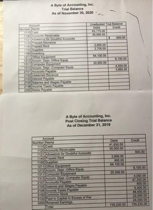 $ 49,000.00 $ 6,601.84 $ 163,401.84 Liabilities $ Current Liabilities Accounts Payable
