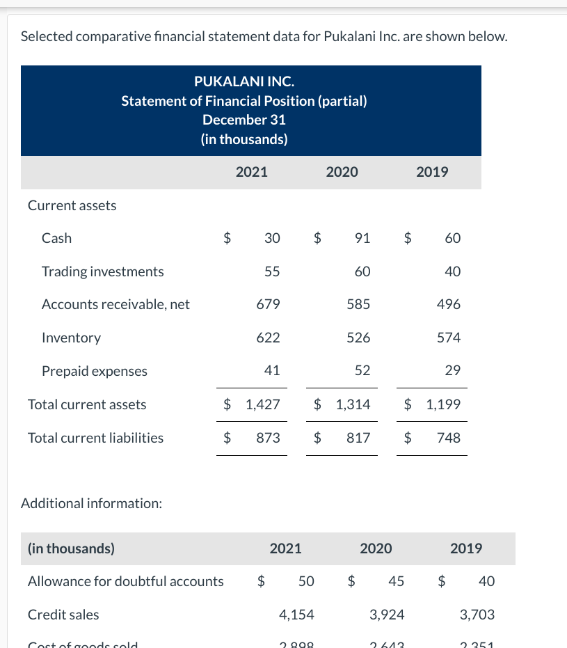 Selected comparative financial statement data for Pukalani Inc. are shown below.