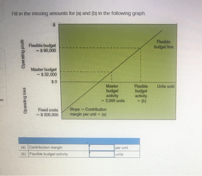  The first picture does need homework help, but i did not