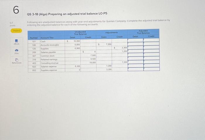 debit/credit please help QS 3-18 (Algo) Preparing an adjusted trial balance LO