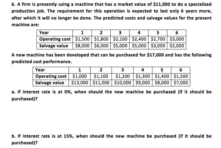 6. A firm is presently using a machine that has a