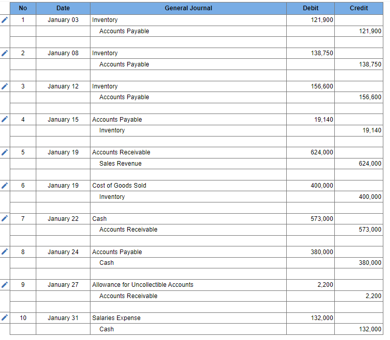 January 31 for the above transactions. (If no entry is requlred for