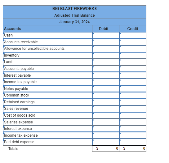 \begin{tabular}{|c|c|c|} \hline \multicolumn{3}{|c|}{ BIG BLAST FIREWORKS } \\ \hline \multicolumn{3}{|c|}{ Adjusted Trial