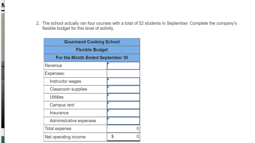 Management has identified two cost drivers that it uses in its budgeting