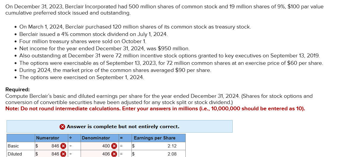  On December 31,2023, Berclair Incorporated had 500 million shares of common