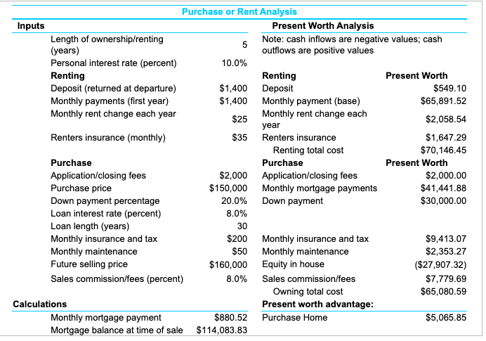 the following questions. a. How sensitive is the decision to the amount