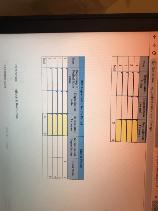 life and an estimated $19,000 salvage value is installed in Luther Company's