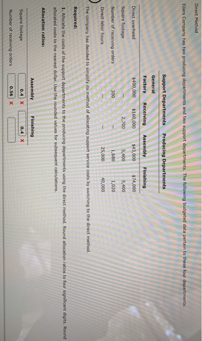  Direct Method Eilers Company has two producing departments and two support