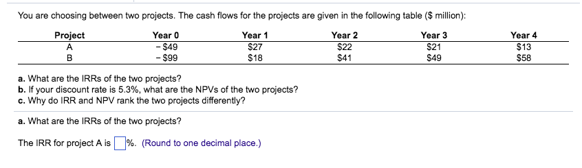  You are choosing between two projects. The cash flows for the