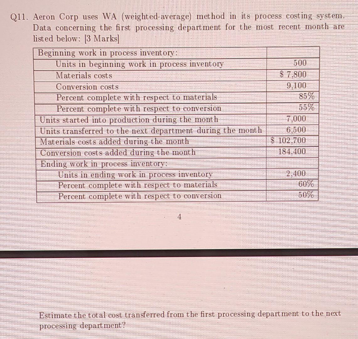 11. Aeron Corp uses WA (weighted-average) method in its process costing