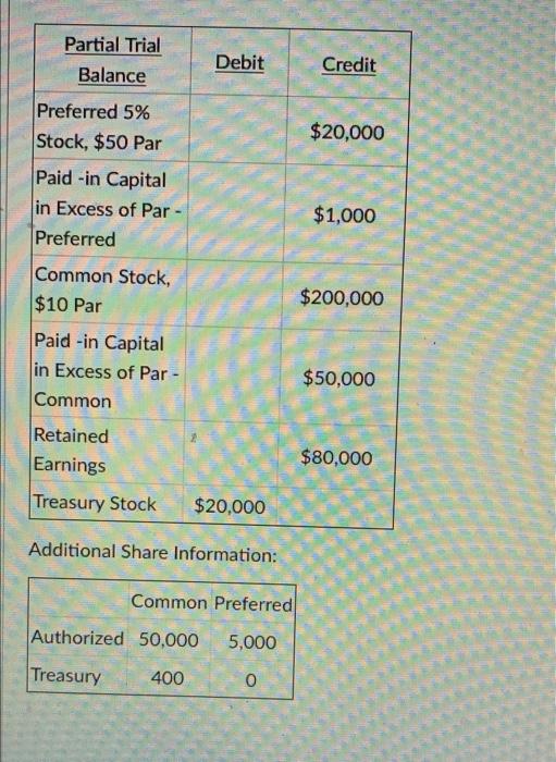 please can you answer the questions on second page from the chart
