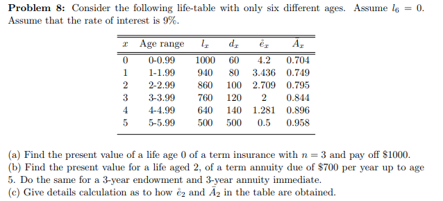 Problem 8: Consider the following life-table with only six different ages.