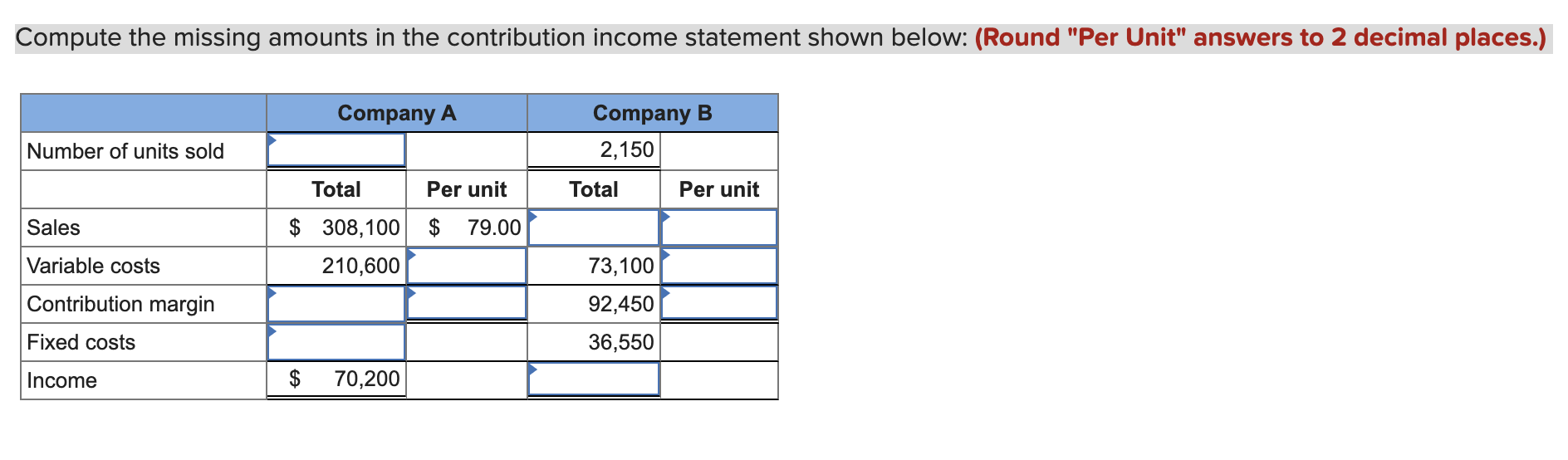Compute the missing amounts in the contribution income statement shown below: (Round